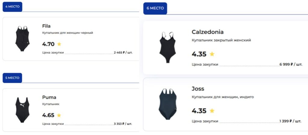 Swimsuits that took 4th, 5th, and 6th places in the Roskachestvo ranking, partly because they can tear quickly. Image source: rskrf.ru. Photo.