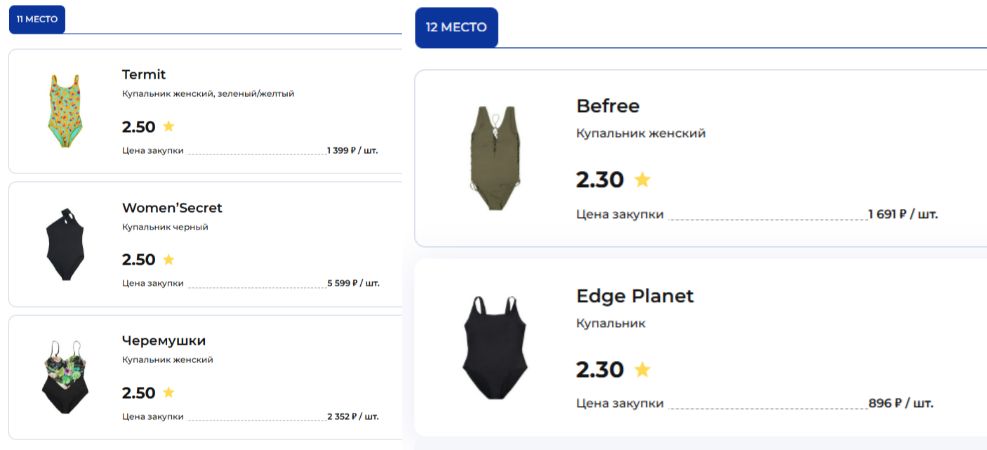 Swimsuits that took the last places in the ranking. Image source: rskrf.ru. Photo.