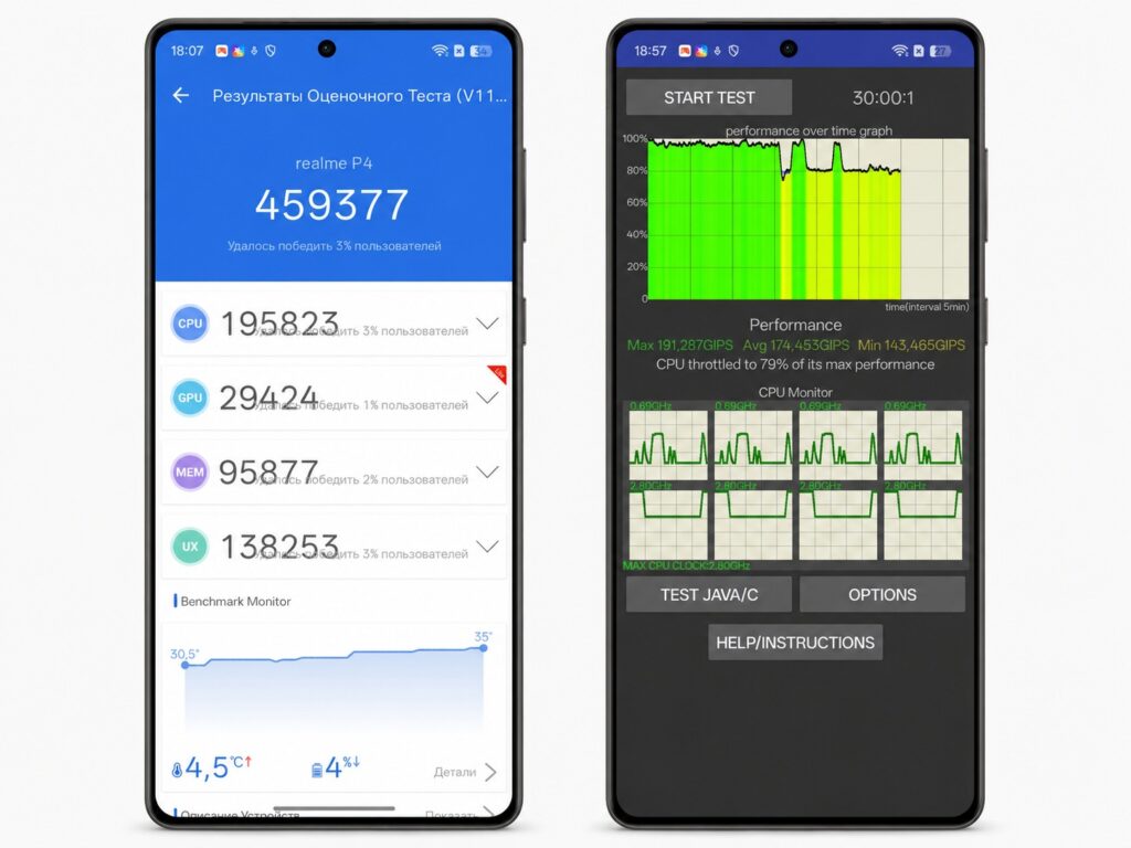 Smartphone benchmark results