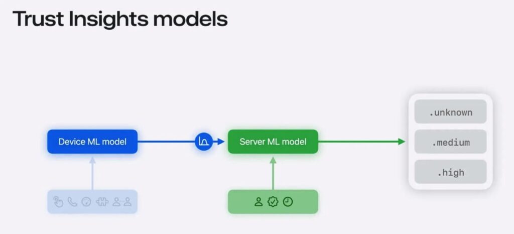Developers will need to integrate the protection API into their apps