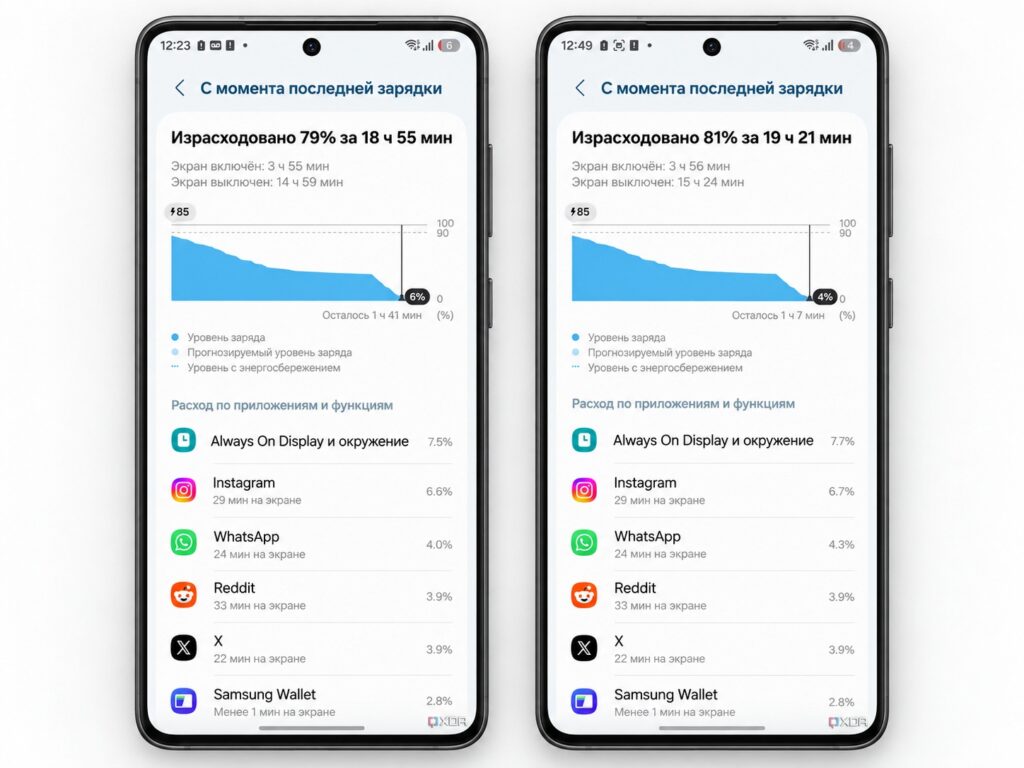 AOD's heavy consumption shown in Android battery statistics