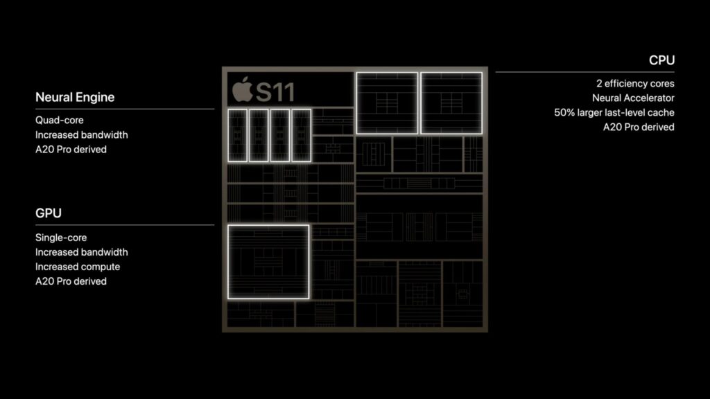 Apple S11 chip