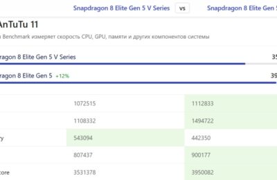 POCO F9 Pro Explained: What the Snapdragon 8 Elite Gen 5 V Series Actually Changes