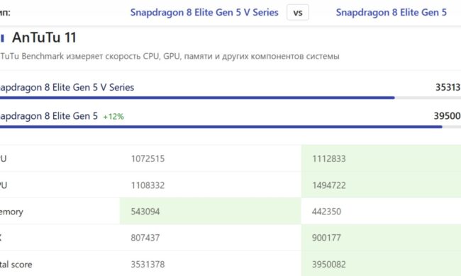 POCO F9 Pro Explained: What the Snapdragon 8 Elite Gen 5 V Series Actually Changes