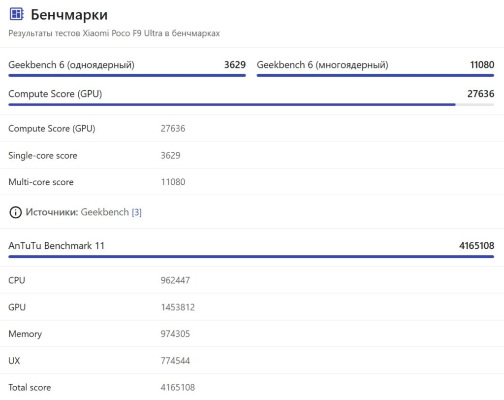 POCO F9 Ultra synthetic benchmark results
