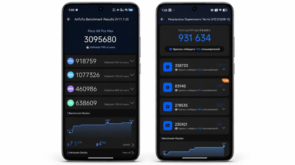 AnTuTu results: POCO X8 Pro on the left, POCO X8 on the right