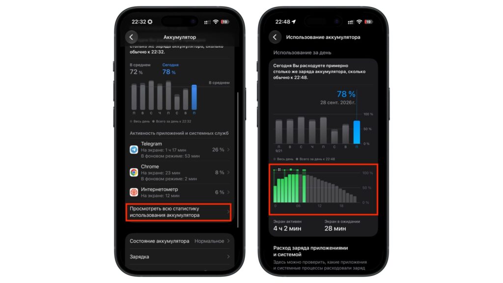 The battery usage chart in iPhone settings