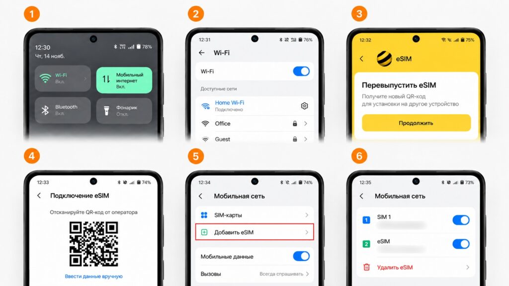 Reissuing and registering an eSIM on a new smartphone