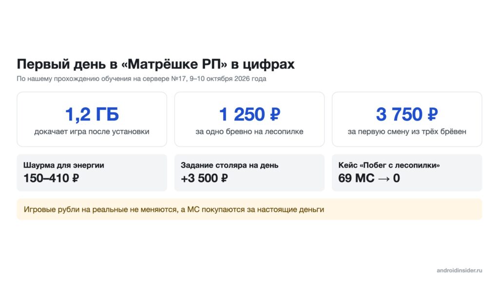 Earnings, prices and download size from the first day